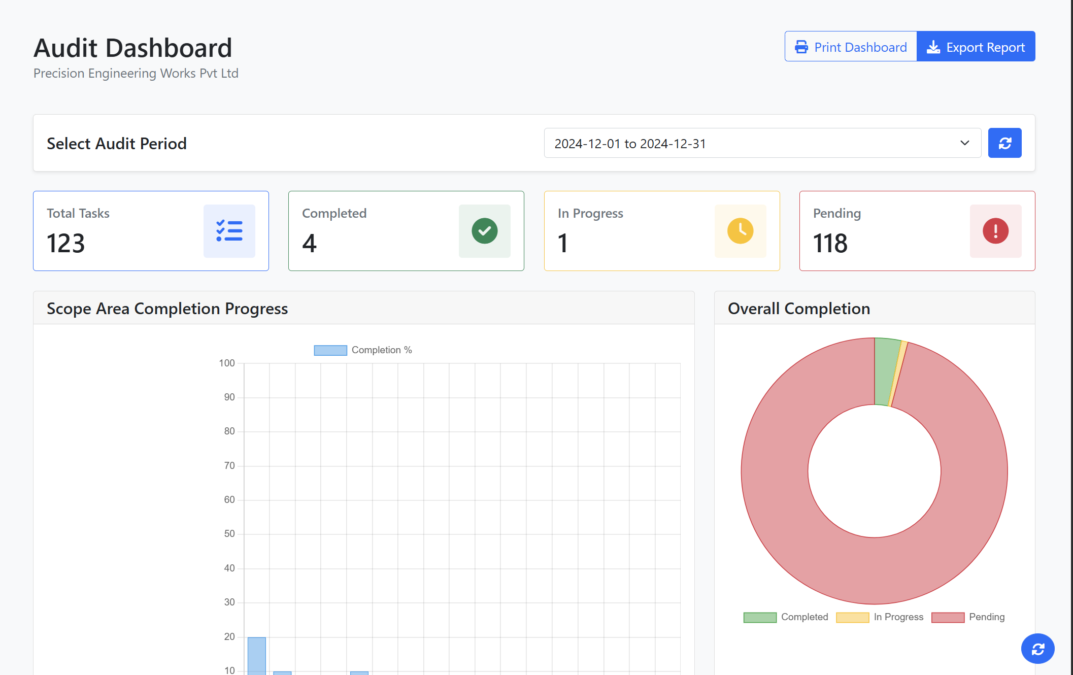 Audit Dashboard